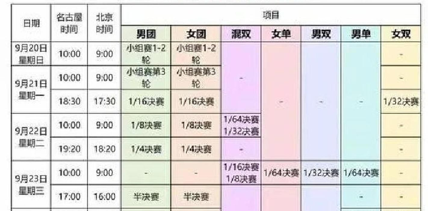 中国乒协亚运会乒乓球选拔办法_2026年爱知-名古屋亚运会乒乓球选拔标准_2026亚运会乒乓球赛程