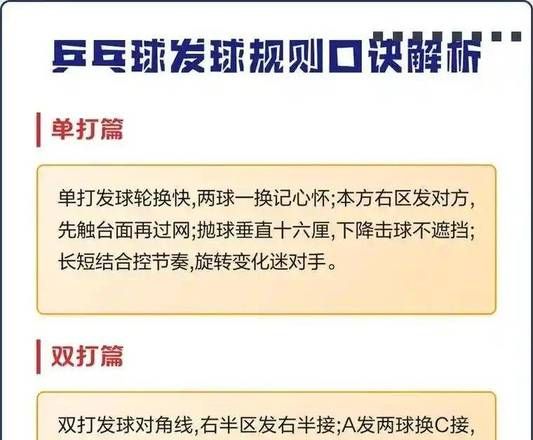 乒乓球技巧细节_发球旋转秘诀_乒乓球发球动作要领