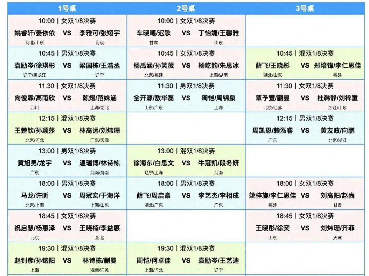 2026全国乒乓球锦标赛双打阶段_王楚钦孙颖莎林高远刘炜珊_2026全运会乒乓球混双