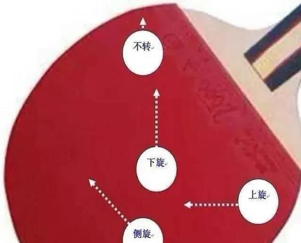 乒乓球上旋转的技巧_借力打力技巧_乒乓球摩擦原理