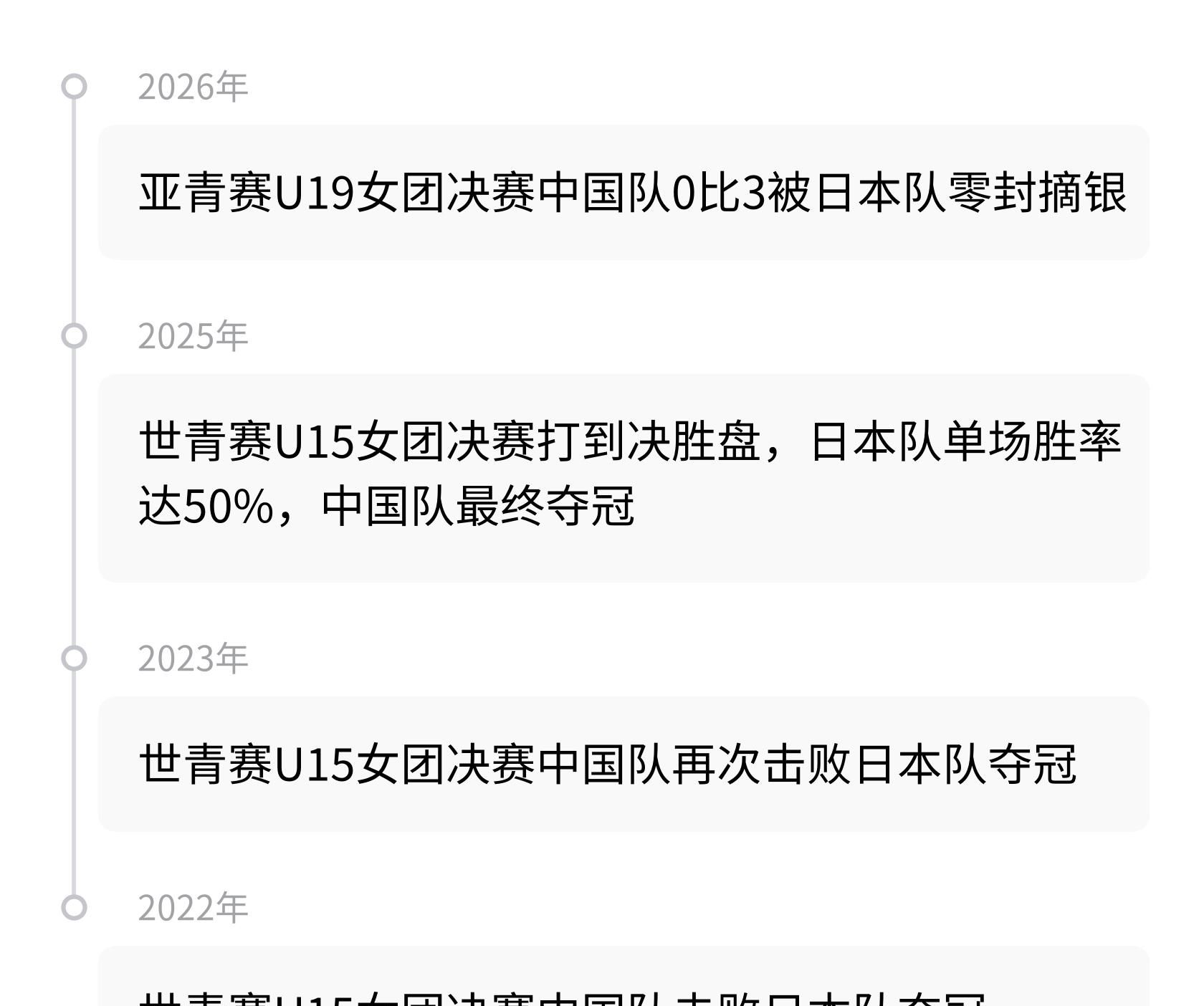 亚洲青少年乒乓球锦标赛U19女团决赛_亚洲乒乓球锦标赛女团_中国乒乓球U19男团决赛日本