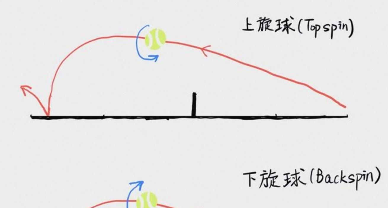 乒乓球比赛规则_乒乓球擦边规则_有效擦边判定标准